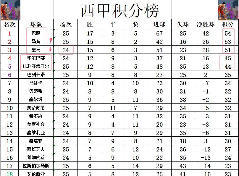 KOK体育下载-关于重回巅峰：马竞欲继续领跑积分榜的信息