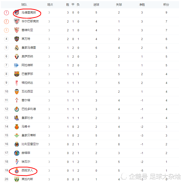 关于重回巅峰：马竞欲继续领跑积分榜的信息