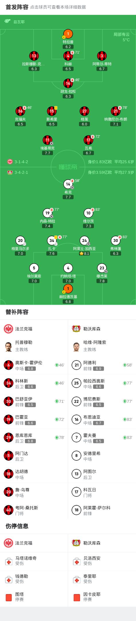 勒沃库森凭借出色表现完胜夏尔克04，豪取三分霸气登顶排行榜的简单介绍