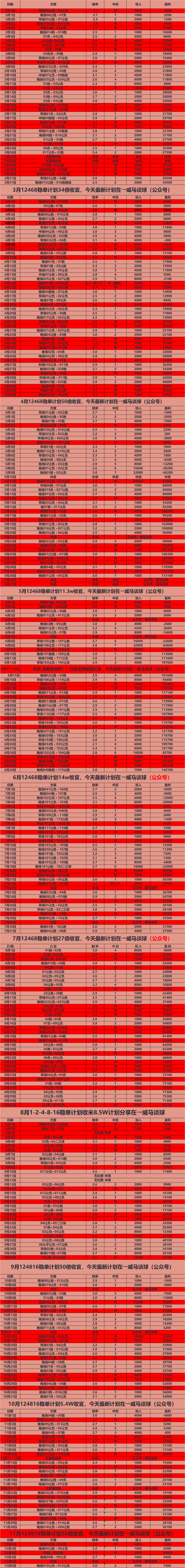 拜仁大胜门兴，领跑德甲积分榜榜首稳！的简单介绍