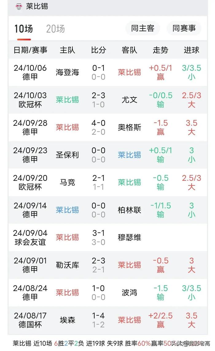 包含汉堡队客场逆袭！终结RB莱比锡连胜，打破对手不败纪录的词条