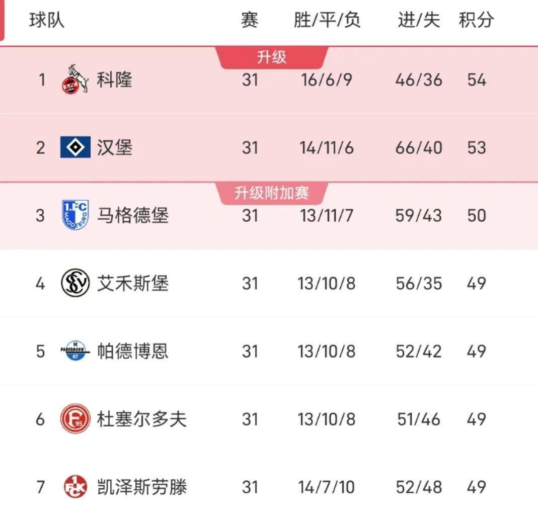 KOK体育官网入口-汉堡客场失利，降级风险大增，球队面临压力考验的简单介绍