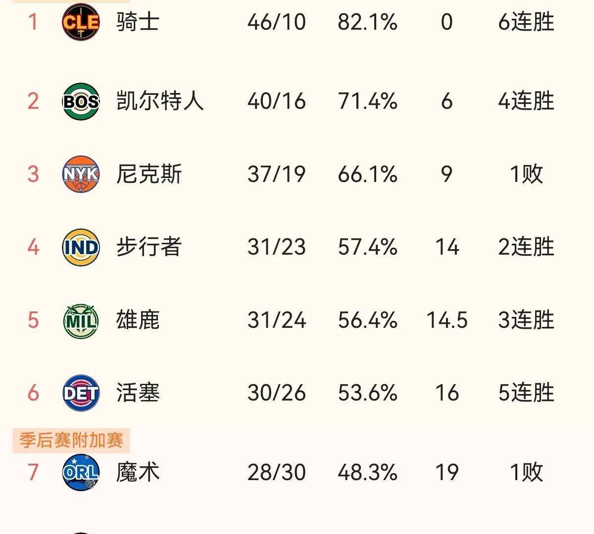篮网双星狂砍60分击败黄蜂